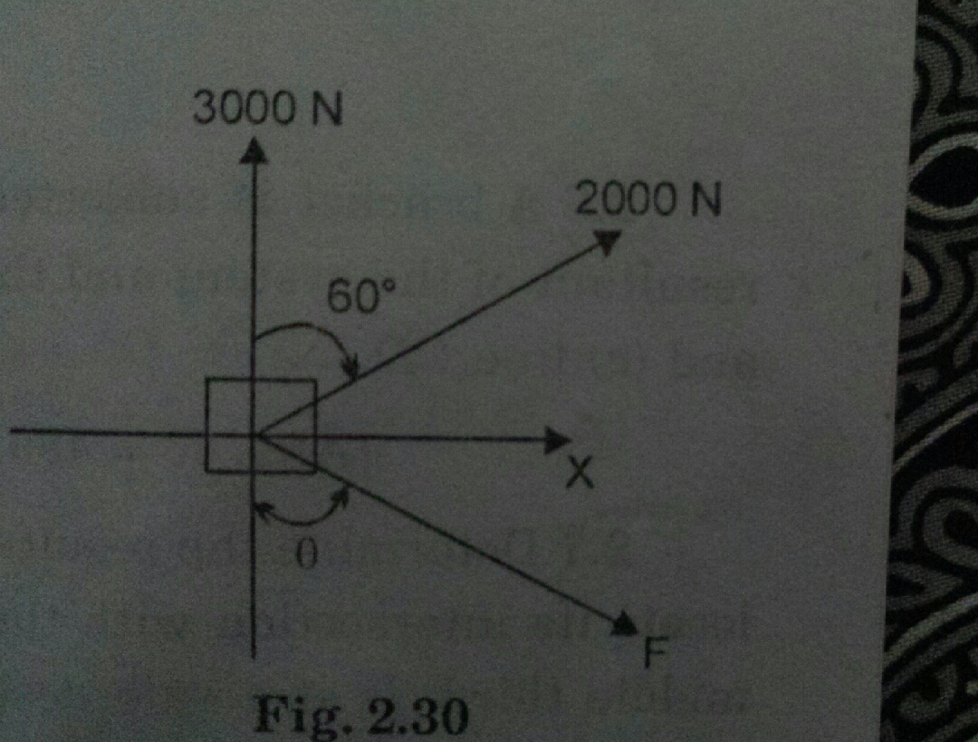 Question image for A body is subjected to the force as shown in Fig.